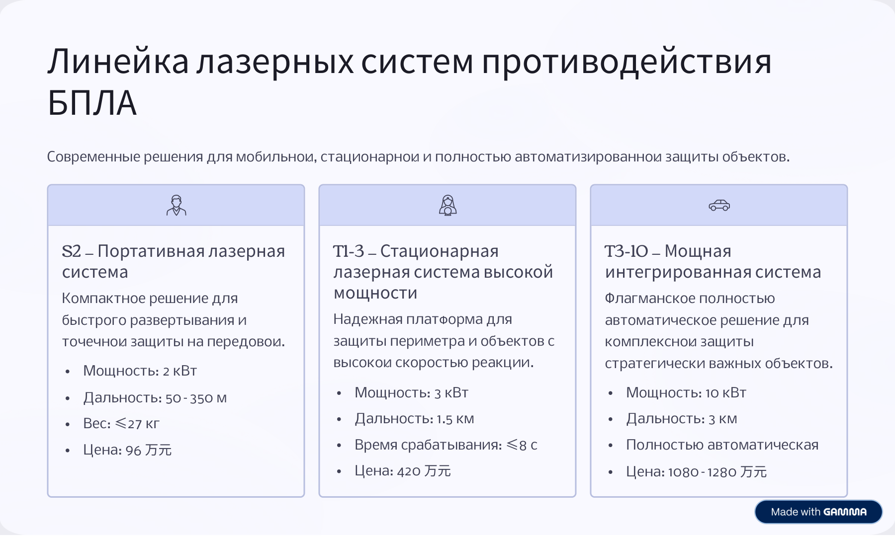 Ключевые преимущества